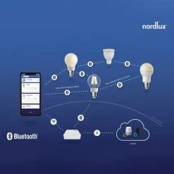 Bridge Til Nordlux Smart Light EU+2 X E27 Glødetr. -Viftebelysning Discountbutik bridge til nordlux smart light eu 2 x e27 glodetr 6