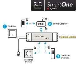 SLC SmartOne Strømfors. ZigBee CV 24V 75W PWM CCT -Viftebelysning Discountbutik slc smartone stromfors zigbee cv 24v 75w pwm cct 4