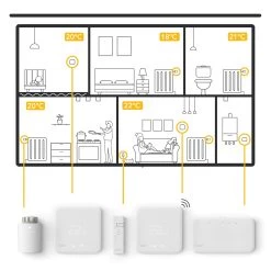 Tado° Smart Termostat (kabelforbundet) -Viftebelysning Discountbutik tado smart termostat kabelforbundet 8